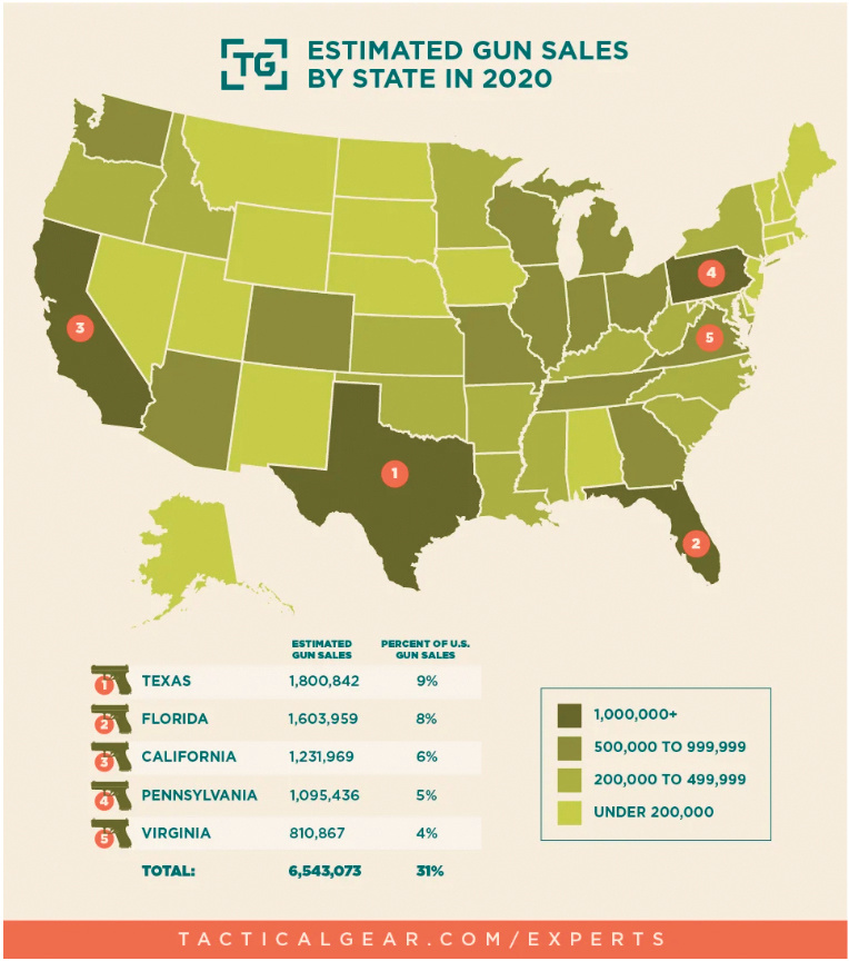 States With Weak Gun Laws And Higher Gun Ownership Lead Nation In Gun ...